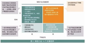 數據驅動，創新引領 互聯網保險公司的轉型與突圍