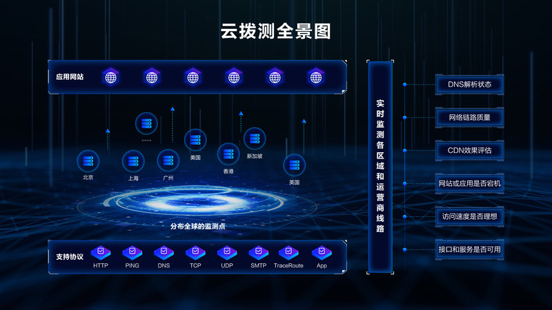 博睿數據攜手阿里云，聯合發布云撥測SaaS產品，助推互聯網數據服務再升級