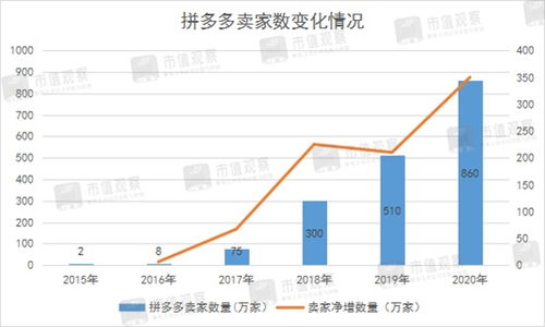市值觀察 拼多多的硬傷，互聯網銷售模式的隱憂與挑戰